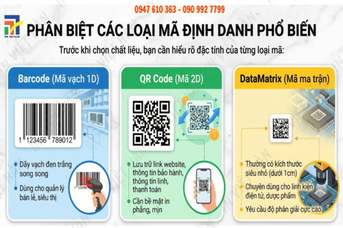 in c&aacute;c loại m&atilde; định danh